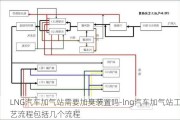 LNG汽车加气站需要加臭装置吗-lng汽车加气站工艺流程包括几个流程