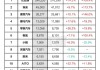 5月份汽车销量排行榜揭晓-5月份汽车销量榜单最新