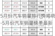 5月份汽车销量排行榜揭晓-5月份汽车销量榜单最新