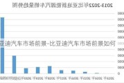 比亚迪汽车市场前景-比亚迪汽车市场前景如何