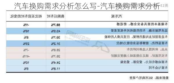 汽车换购需求分析怎么写-汽车换购需求分析