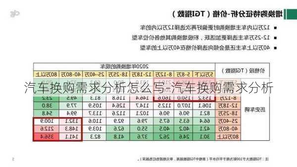 汽车换购需求分析怎么写-汽车换购需求分析