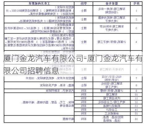 厦门金龙汽车有限公司-厦门金龙汽车有限公司招聘信息