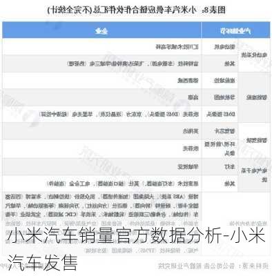 小米汽车销量官方数据分析-小米汽车发售