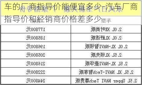 车的厂商指导价能便宜多少-汽车厂商指导价和经销商价格差多少