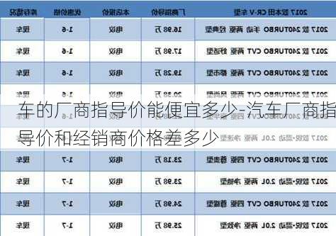 车的厂商指导价能便宜多少-汽车厂商指导价和经销商价格差多少