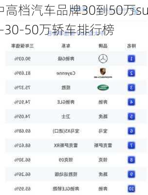 中高档汽车品牌30到50万suv-30-50万轿车排行榜