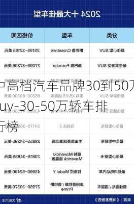 中高档汽车品牌30到50万suv-30-50万轿车排行榜