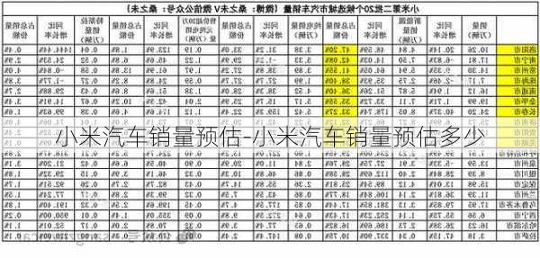 小米汽车销量预估-小米汽车销量预估多少