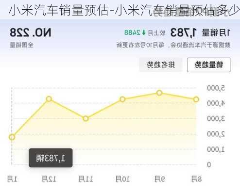 小米汽车销量预估-小米汽车销量预估多少