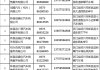 绍兴旧车报废地址电话-绍兴汽车以旧换新的政策