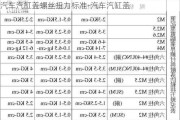 汽车汽缸盖螺丝扭力标准-汽车汽缸盖