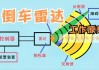 汽车倒车雷达功能-汽车倒车雷达的原理