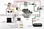 双燃料汽车工作原理-双燃料汽车工作原理图