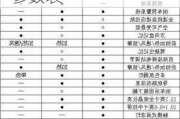 21款奥迪a6l45质量怎么样_2024奥迪a6配置参数表