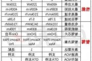 小米汽车报价及参数表一览表-小米汽车车型