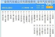 金华汽车城公交车路线查询_金华汽车城规划