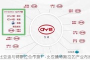 比亚迪与特斯拉合作建厂-比亚迪特斯拉的产业布局