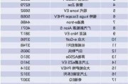 天然气汽车品牌十大排名-天然气汽车品牌十大排名图片