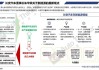 长安汽车背景分析图-长安汽车背景分析