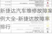 新捷达汽车维修故障案例大全-新捷达故障率排行