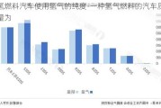 氢燃料汽车使用氢气的纯度-一种氢气燃料的汽车质量为