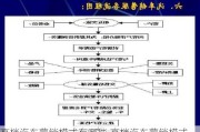 高档汽车营销模式有哪些,高档汽车营销模式