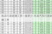 4s店行政助理工资一般多少-东昌汽车行政助理工资