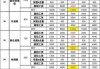 理想汽车员工薪酬等级s1-s9-理想汽车员工薪酬等级F6