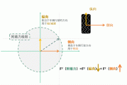 汽车附着力-汽车附着力取决于