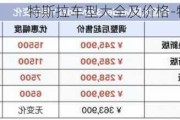 特斯拉车型大全及价格-特斯拉3价格