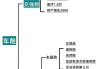 汽车厂商倒闭了买保险-车险公司倒闭了买的车险还有作用吗