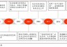 长安汽车发展趋势分析-长安汽车发展历程和未来发展