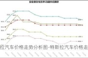 特斯拉汽车价格走势分析图-特斯拉汽车价格走势分析