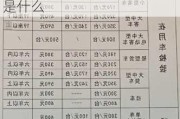 成都汽车年检收费标准-成都汽车年检新规定2023标准是什么