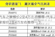 汽车之家报价2至4万左右推荐-汽车之家报价2至4万左右推荐一下