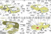 汽车零部件大全加图-汽车零部件详解大全