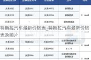 特斯拉汽车最新价格表_特斯拉汽车最新价格表及图片