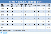 奥迪a6换机油要多少升合适,奥迪a6换机油要多少升