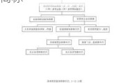 汽车质量管理体系缩写-汽车质量管理体系标准的简称