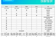 比亚迪 海豚参数,比亚迪海豚2021款参数配置