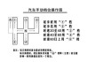 手动档汽车换挡操作步骤_手动的车换挡技巧