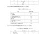 汽车质量换算系数公式-汽车质量换算系数公式表