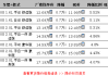 厦门汽车降价-厦门汽车优惠信息