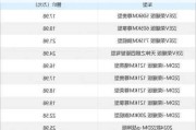 比亚迪汉最新价格-比亚迪汉2022款价格