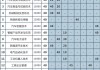 浙江汽车职业技术学院学费-浙江汽车职业技术学院学费怎么个教法