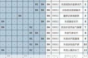 浙江汽车职业技术学院学费-浙江汽车职业技术学院学费怎么个教法