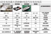 电动车电池最大多少安-电动汽车电池电压