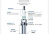 汽车火花塞_更换-汽车火花塞更换多少钱