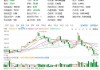 理想汽车股票价格实时行情-理想汽车股票最新股价